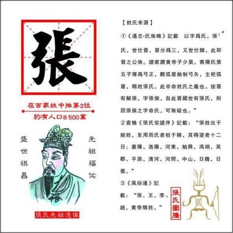 姓張意思|张姓（中国姓氏）